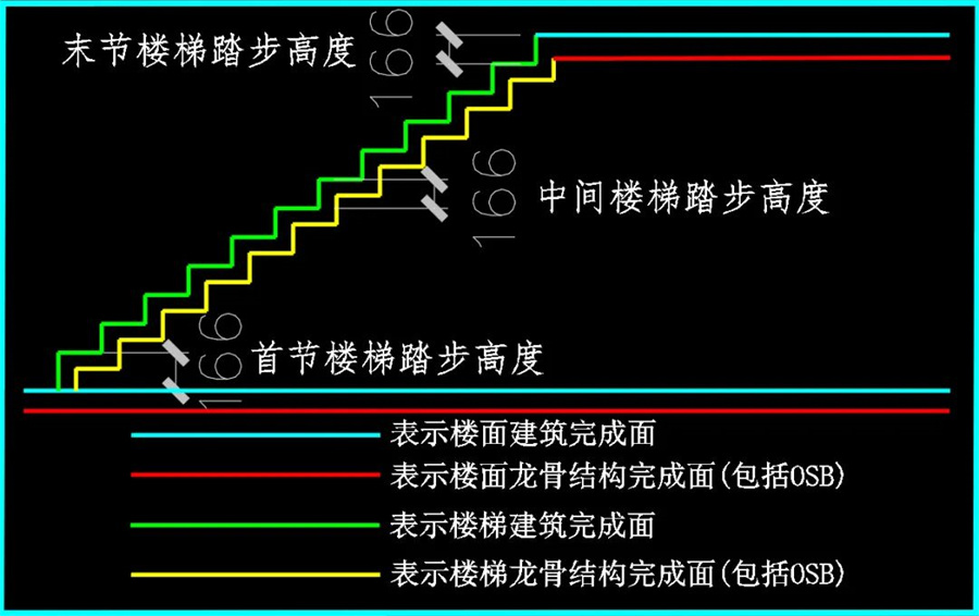 輕鋼別墅樓梯踏步 輕鋼別墅樓梯踏步